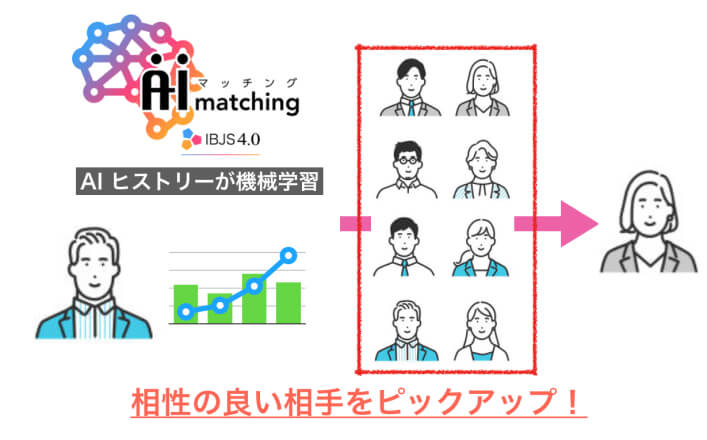 相性の良い相手をピックアップ